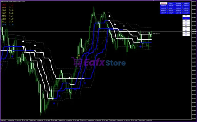 FX Volcano Trading System MT4 Review