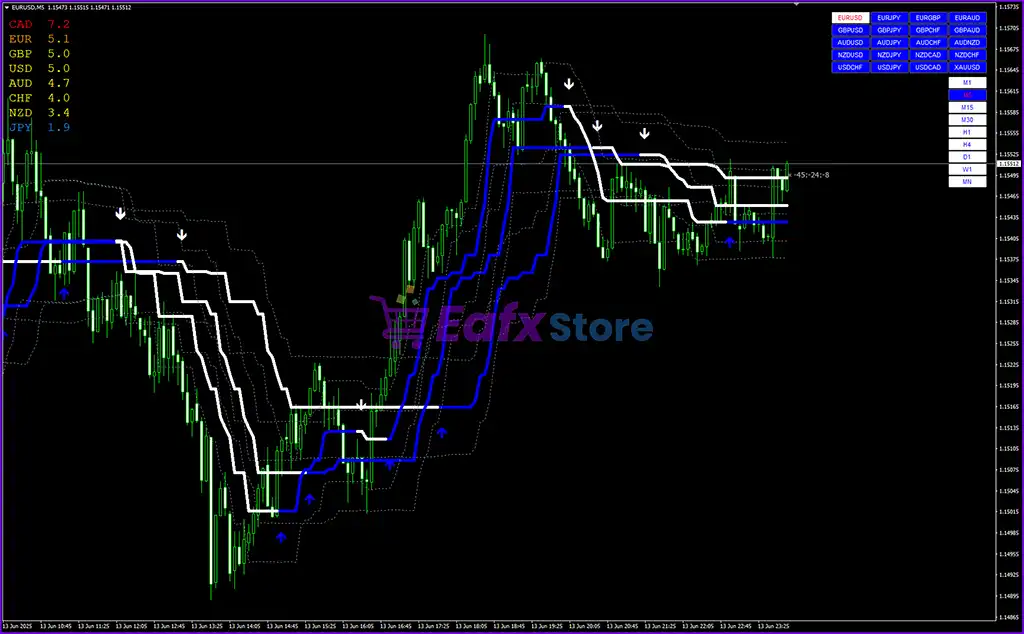 FX Volcano Trading System MT4 (Platform build 1441+) 4 FX Volcano Trading System MT4 Review