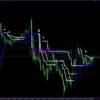 FX Volcano Trading System MT4 Reviews