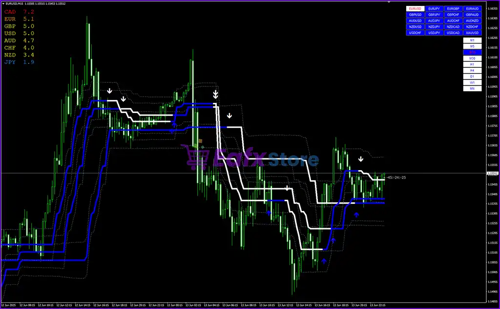 FX Volcano Trading System MT4 (Platform build 1441+) 3 FX Volcano Trading System MT4 Reviews