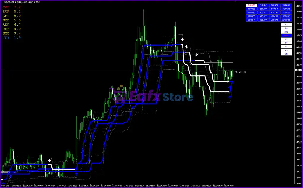 FX Volcano Trading System MT4 (Platform build 1441+) 2 FX Volcano Trading System Review
