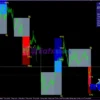FX Vortex Indicator MT4 Review