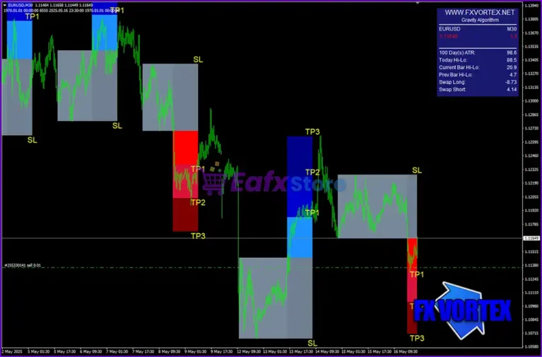 FX Vortex Indicator MT4 Review