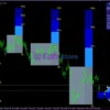 FX Vortex Indicator MT4 Reviews