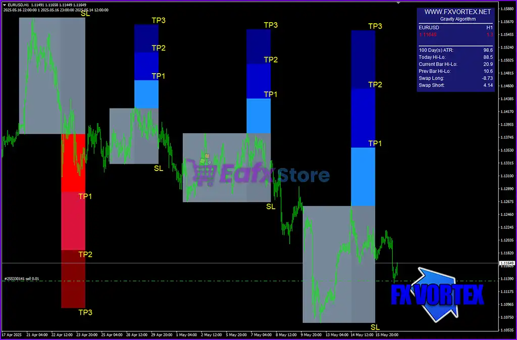 FX Vortex Indicator MT4 (Platform build 1441+) 5 FX Vortex Indicator MT4 Reviews