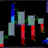 FX Vortex Indicator Review