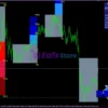 FX Vortex Indicator Reviews