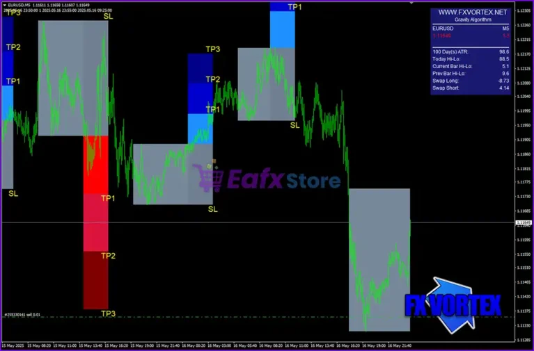 FX Vortex Indicator Reviews