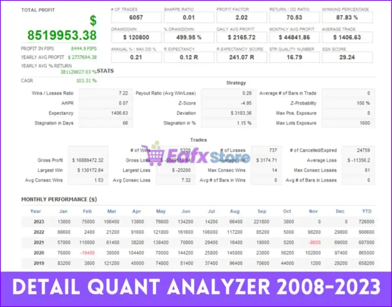 FXBlue verified EA Diamond Firms Performance