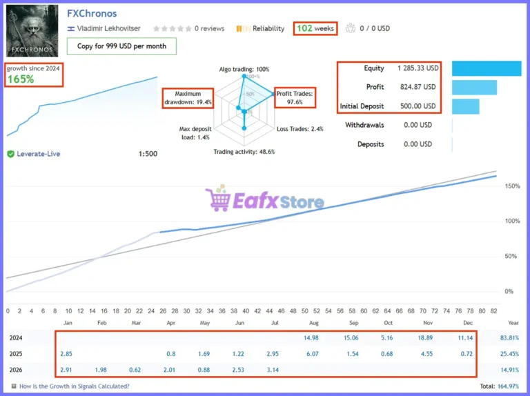 FXChronos EA Live Signal