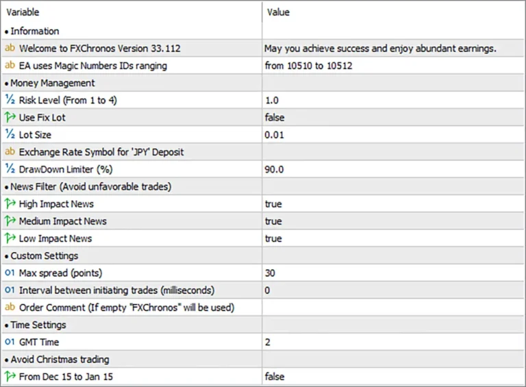 FXChronos EA MT5 Settings Panel