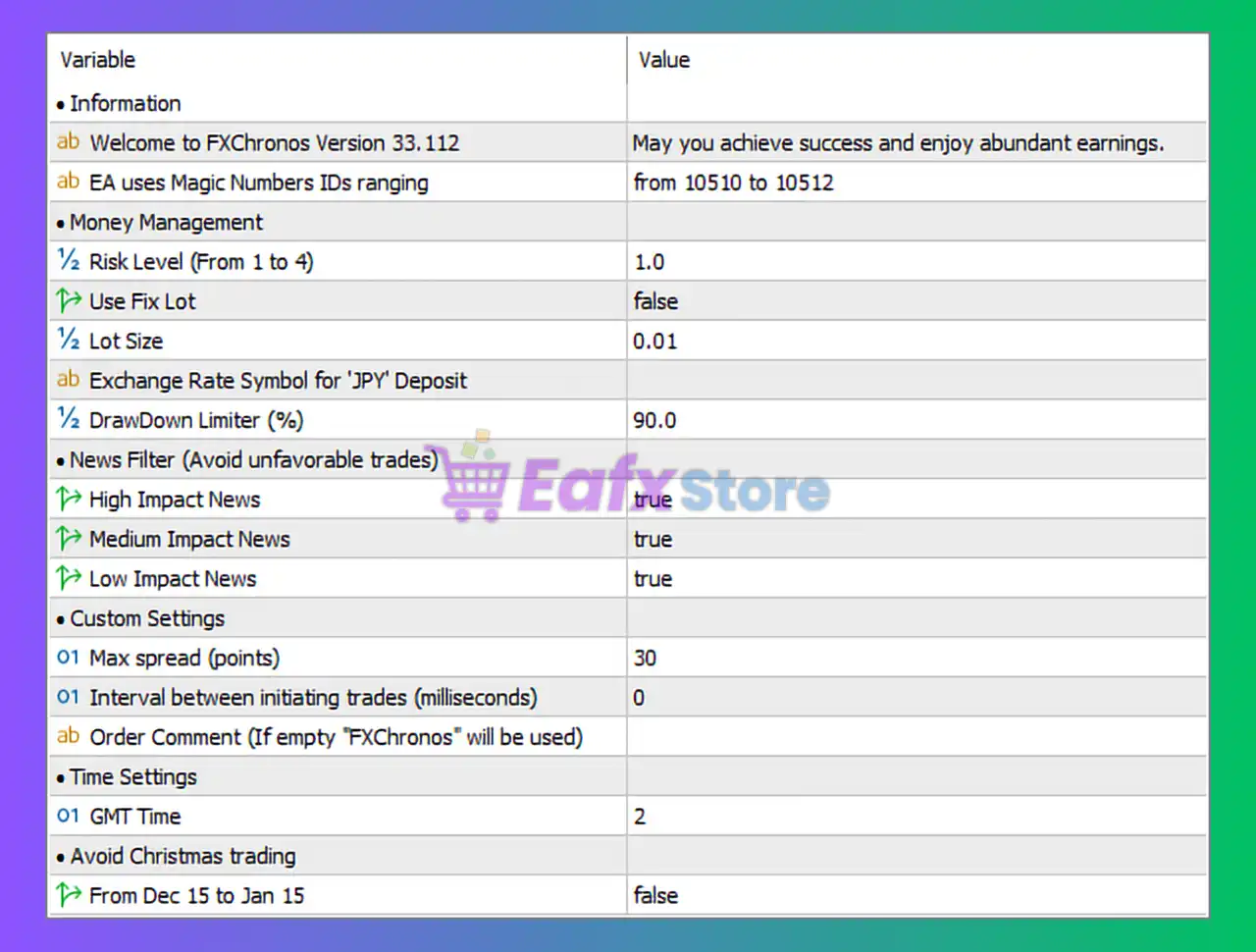 FXChronos EA MT5 Settings Panel