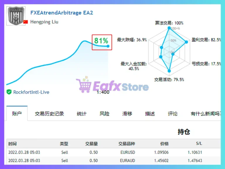 FXEAtrendArbitrage MT4 Signal Results