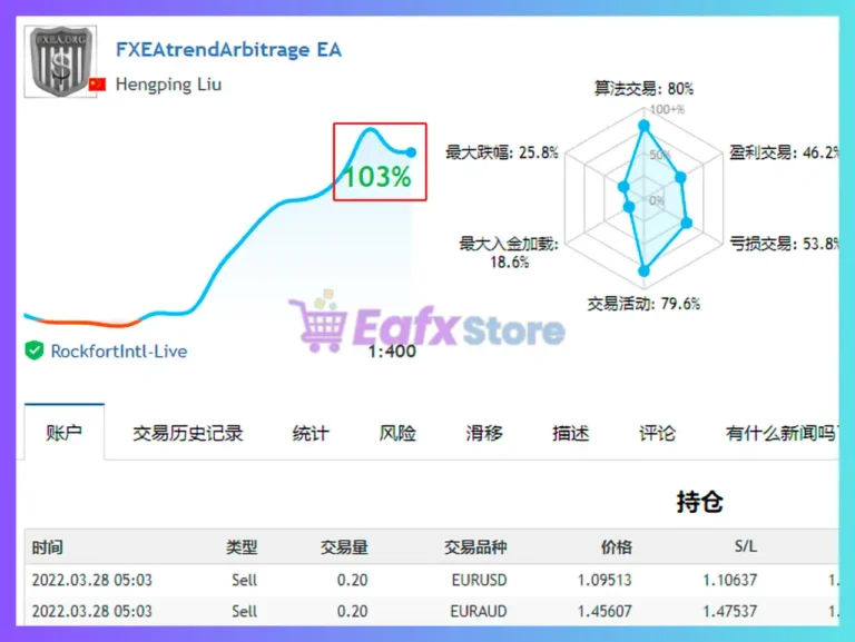 FXEAtrendArbitrage Signal Results