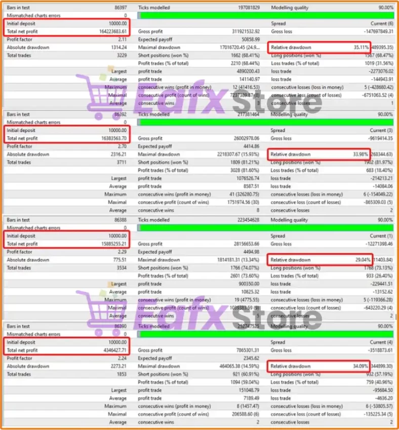 FXMachine Backtesting Test Results