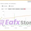 FXMachine EA Performance Verified by Myfxbook
