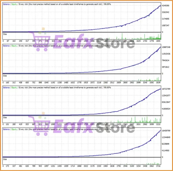 FXMachine's Professional Trading Features