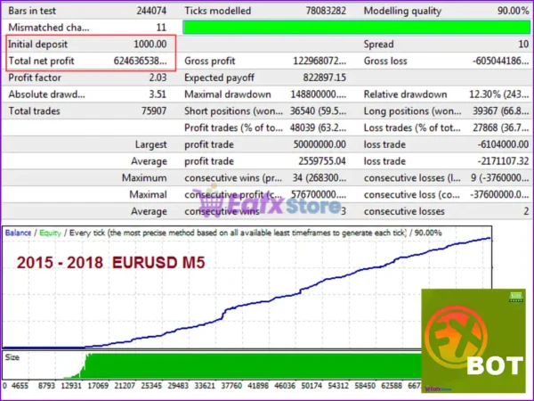 FXbot mt4 Backtest Results