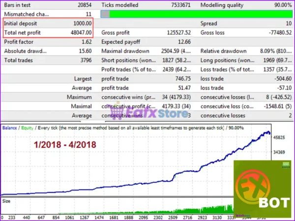 FXbot mt4 Backtests Results