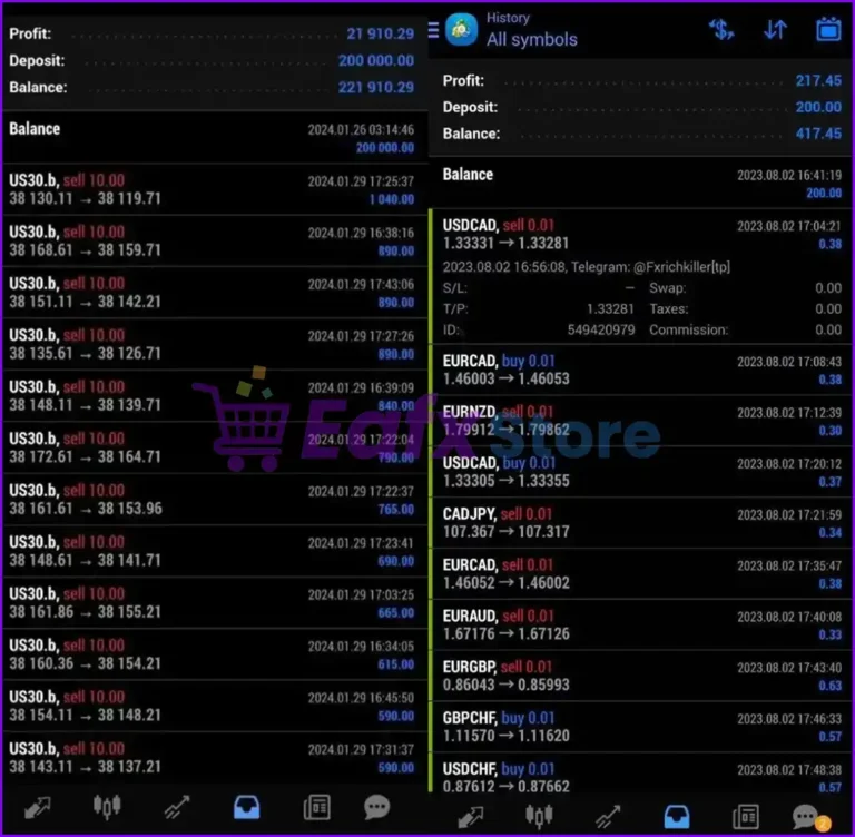 FXrich Killer Pro EA Review