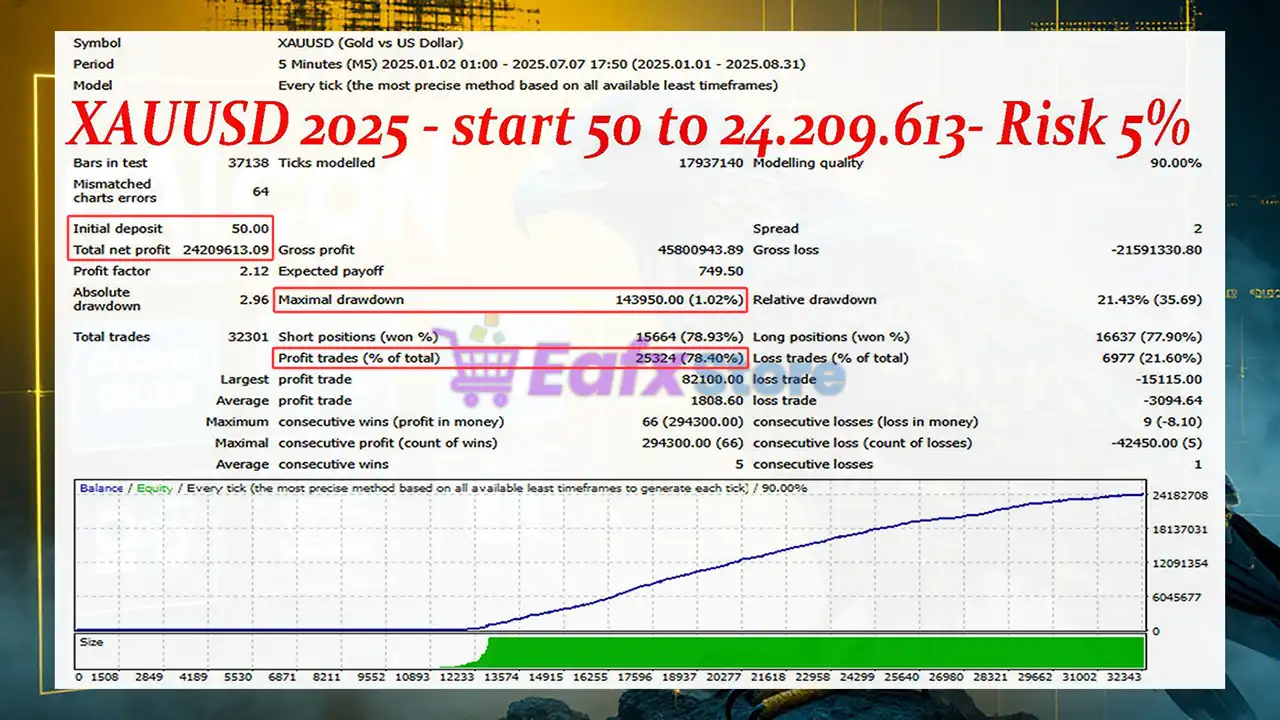 Falcon Gold EA MT4 (Latest version) - Unlimited 3 Falcon Gold EA Backtest Results