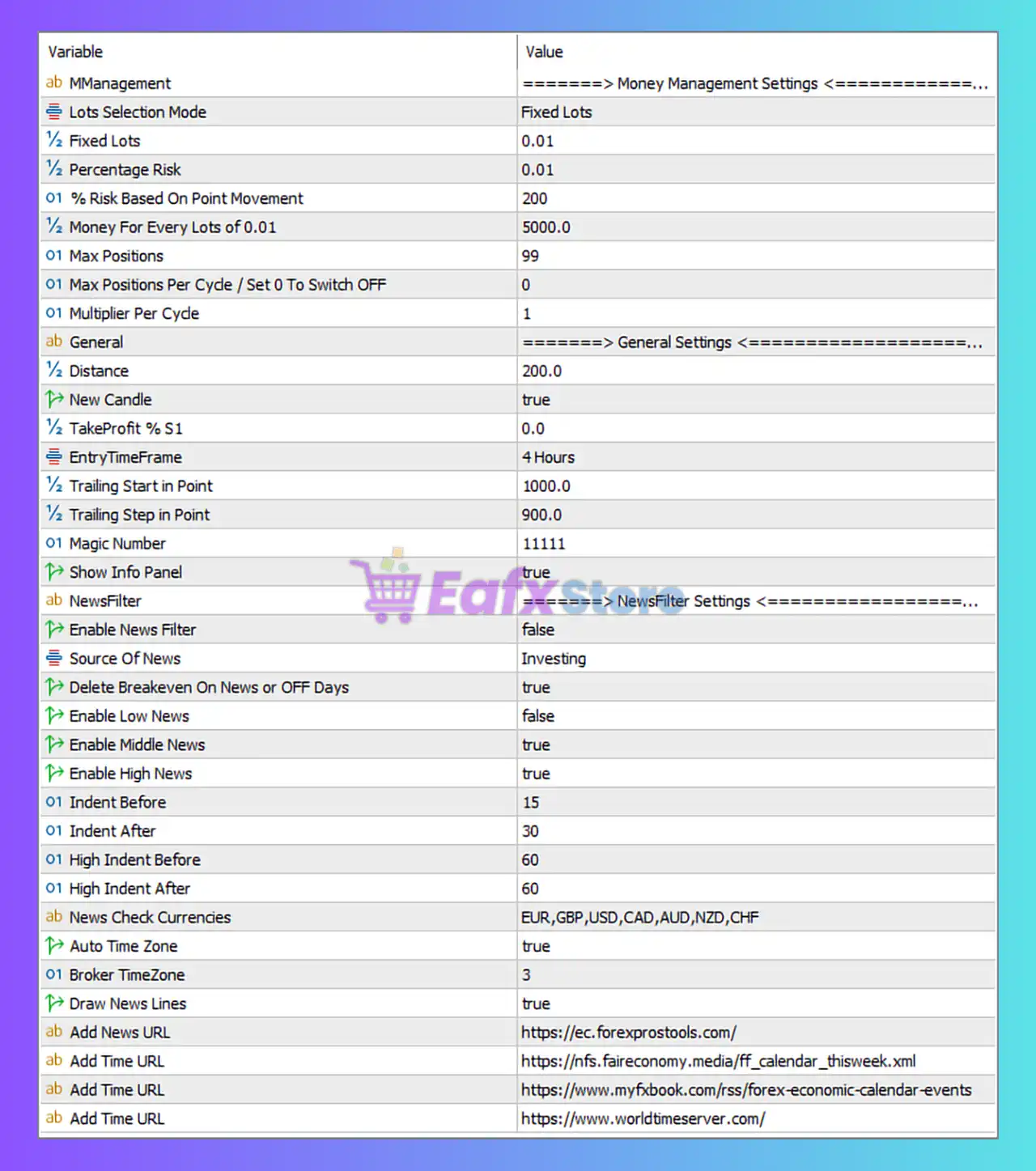 Famous EA MT5 Settings Review & Full Analysis 3