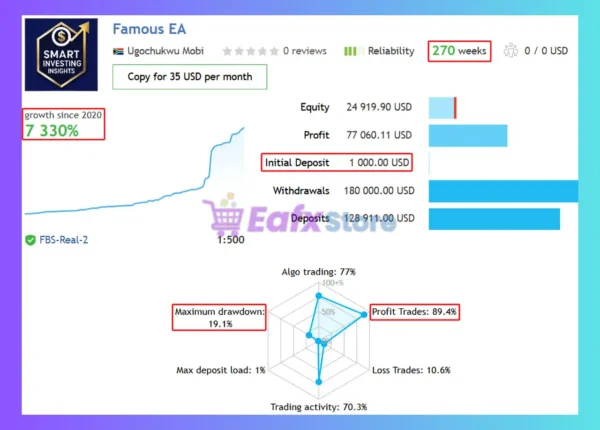Famous EA MT5 Signal Results