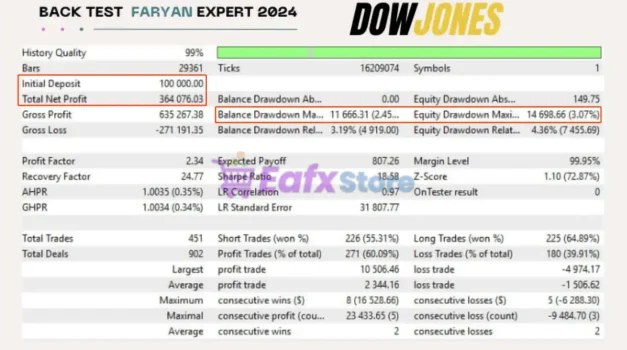 Faryan Ai Trade EA Backtest
