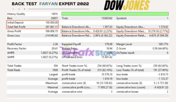 Faryan Ai Trade EA MT5 Backtest