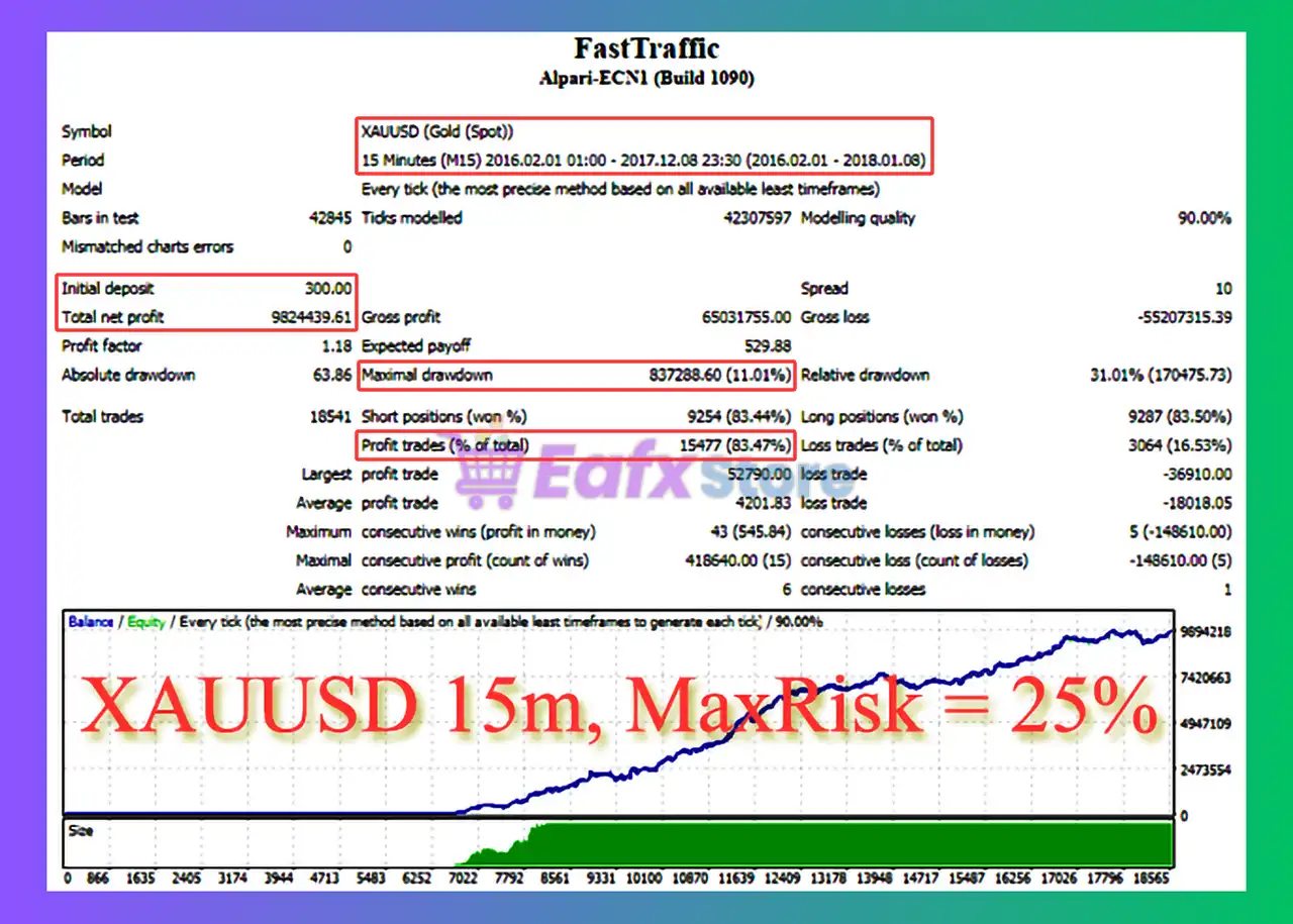 FastTraffic EA MT4 (Latest version) - Unlimited 3 FastTraffic EA MT4 Backtest