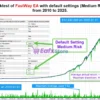 FastWay EA Backtest Results