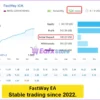 FastWay EA Live Trading Results