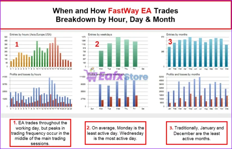 FastWay EA MT5 Backtest Results