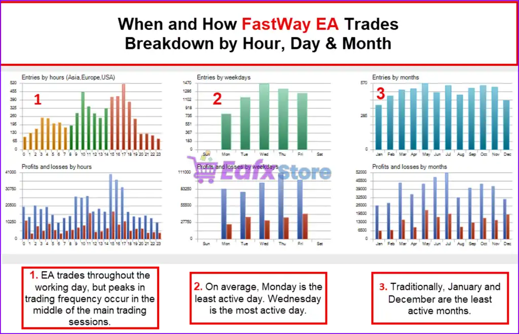 FastWay EA MT5 (Latest version) – GroupBuy 5 FastWay EA MT5 Backtest Results