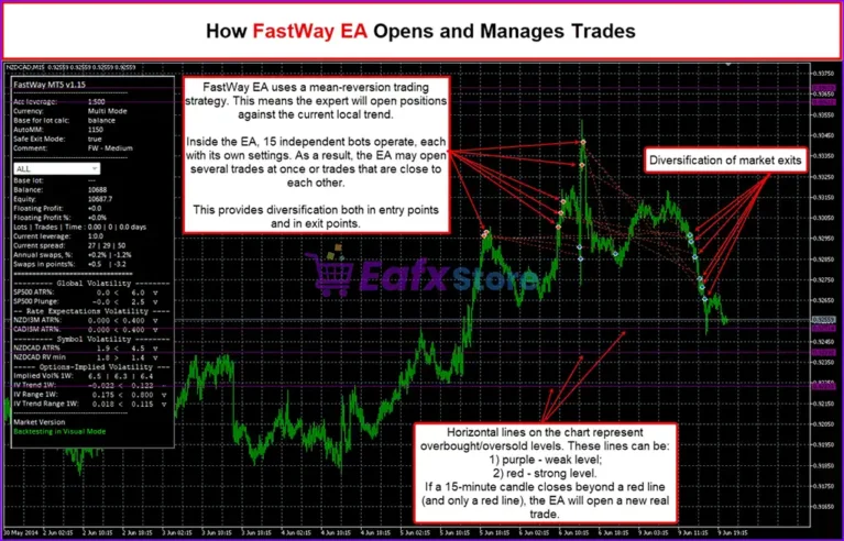 FastWay EA MT5 Review