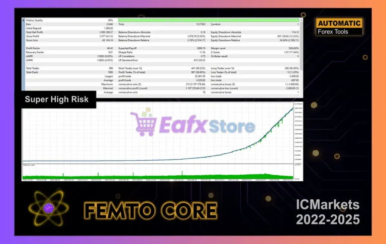 Femto Core EA MT5 Backtest