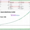 Fenghuang Rig EA Backtest Results