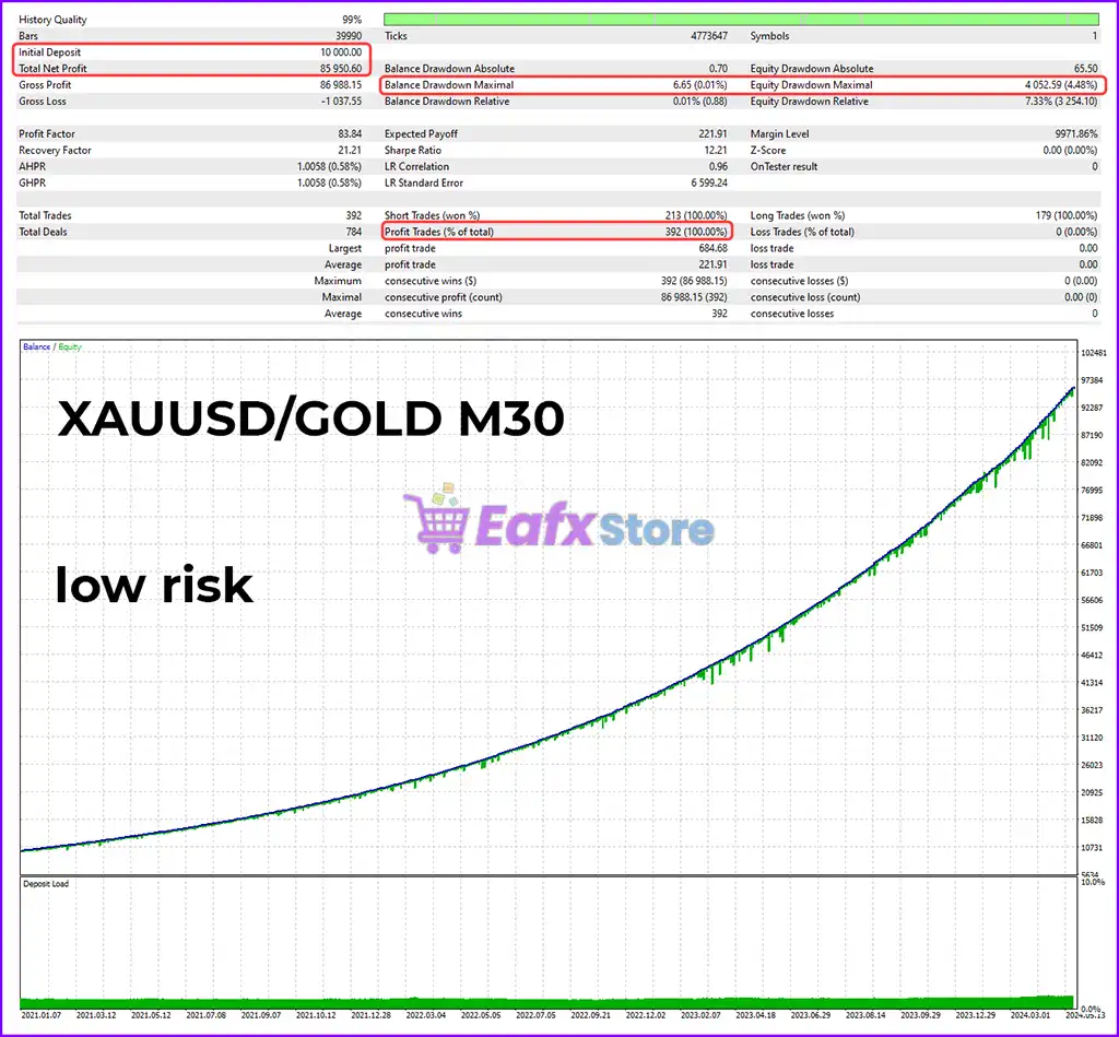 Fenghuang Rig EA MT4 v1.3 + SetFiles (Platform build 1441+) 5 Fenghuang Rig EA Backtest Results