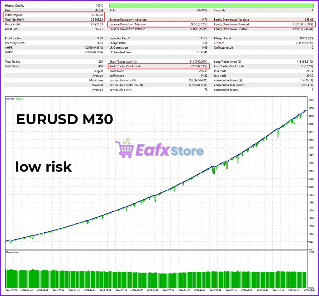 Fenghuang Rig EA MT4 v1.3 + SetFiles (Platform build 1441+) 6 Fenghuang Rig EA Backtest Trading Results