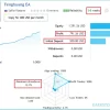 Fenghuang Rig EA MT4 Real Trading Results