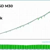 Fenghuang Rig EA MT4 Test Results - EURUSD Low Risk