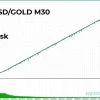 Fenghuang Rig EA MT4 Test Results - Gold High Risk