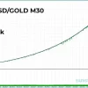 Fenghuang Rig EA MT4 Test Results - Gold Low Risk