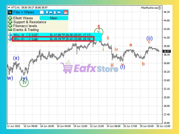 FiboPlusWaves EA Review