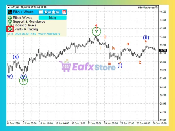 FiboPlusWaves EA Reviews