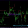 Fibonacci Progression With Breaks MT5 Overview