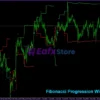 Fibonacci Progression With Breaks MT5 Review