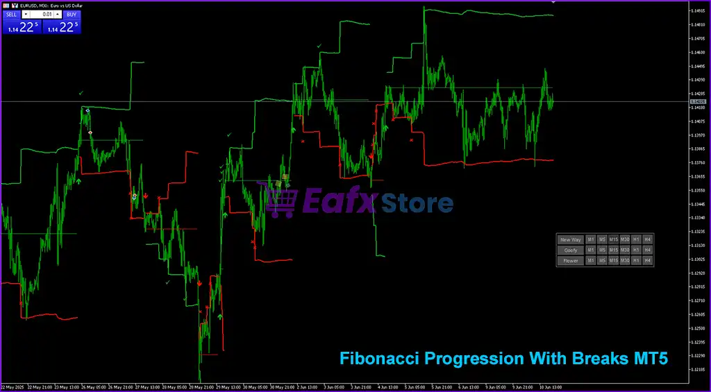 Fibonacci Progression With Breaks MT5 (Original version) 4 Fibonacci Progression With Breaks MT5 Review