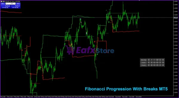 Fibonacci Progression With Breaks MT5 Reviews