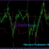 Fibonacci Progression With Breaks MT5 Setting